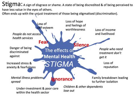 Mental Health Stigma Worksheets