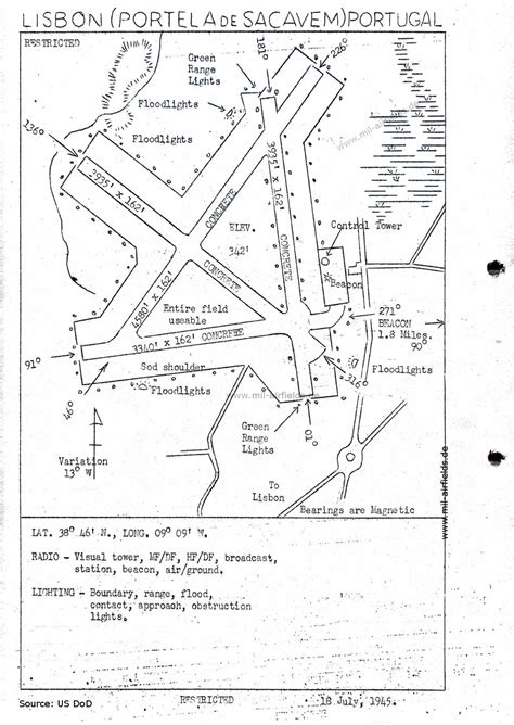 Lisbon Airport Runway Map - antik-kuriosa