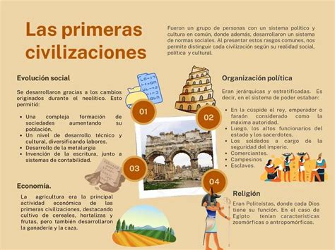 Primeras Civilizaciones Resumen Culturas Antiguas En Pocas Palabras