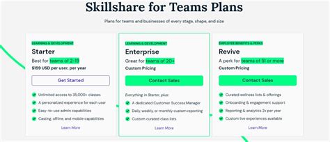 Skillshare Pricing Plans Free Trial Info More