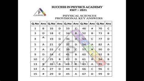 Physical Sciences Kset Answer Key Solution And Cut Off Youtube