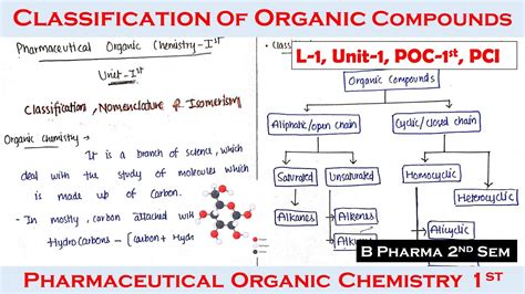 Classification Of Organic Compounds L 1 U 1 Classification Nomenclature And Isomerism Poc