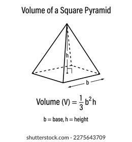 Volume Square Pyramid Vector Illustration Stock Vector (Royalty Free ...