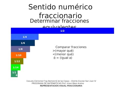 Ppt Fracciones Equivalentes Mayor Menor O Igual A Dokumen Tips