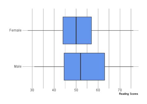 Chapter 4 Central Tendency And Dispersion Data Analysis For