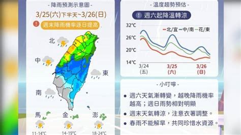 今變天北東部短暫雨 明補班日恐出現雷雨請注意 Tvbs Line Today