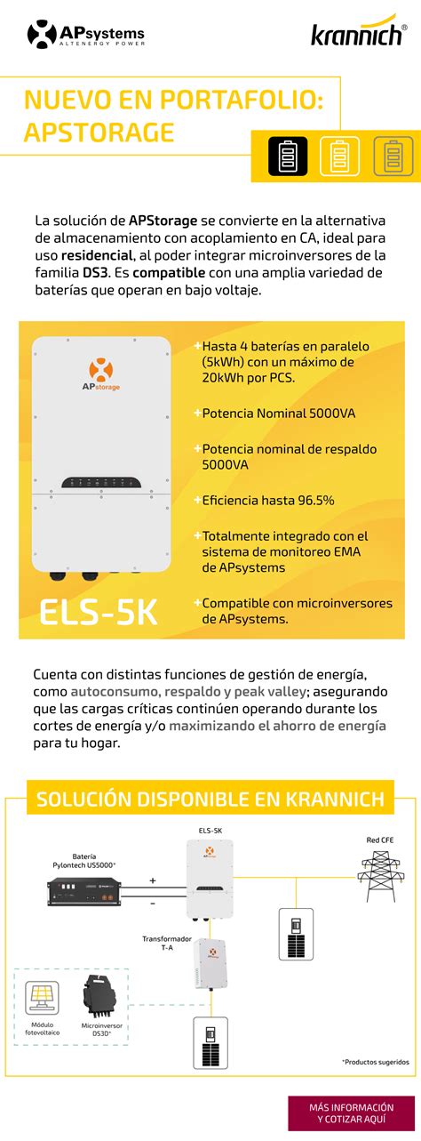 Krannich Solar M Xico Venta Al Por Mayor De Productos Fotovoltaicos