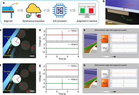 Application Of The W Teng In A Self Powered Edge Ball Judgement System