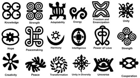 List Of Adinkra Symbols And Their Meaning In Ghana Strength Tattoo