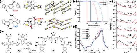 Achieving Record Efficiency Organic Solar Cells Upon Tuning The