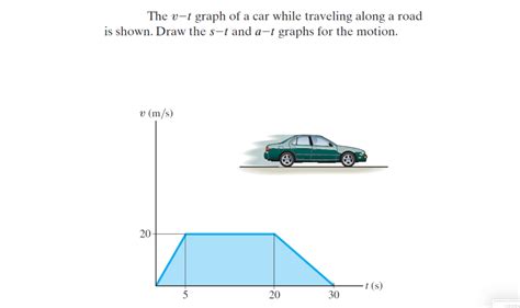 Solved The V T Graph Of A Car While Traveling Along A Road