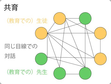 共育とは～教育との違いは？主体的に学べる子供に育てよう マーミー