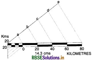 Rbse Th Geography Practical Book Solutions Chapter Map Scale