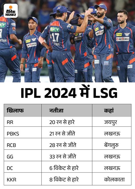 Ipl Points Table 2024 Update Orange Cap Purple Cap Pbsk Mumbai