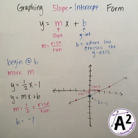 Algebra 1 - Graphing | algebra, algebra 1, graphing