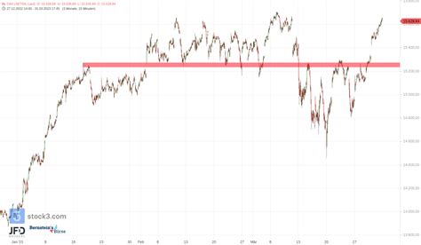 DAX Wochenausblick Neues DAX Quartal Hat Jahreshoch Im Blick 02 04 2023