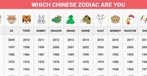 Learn How Your Chinese Zodiac Sign Affects Your Life Without You Even