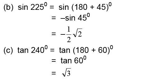 Matematika Itu Gampang: RUMUS PERBANDINGAN TRIGONOMETRI DI SEMUA KUADRAN