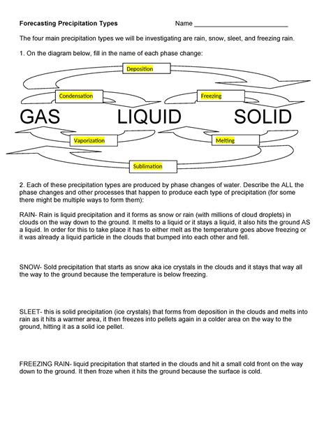 Forecasting Precipitation Lab Forecasting Precipitation Types Name