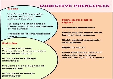 Fundamental Rights In The Indian Constitution Ncert Notes Upsc