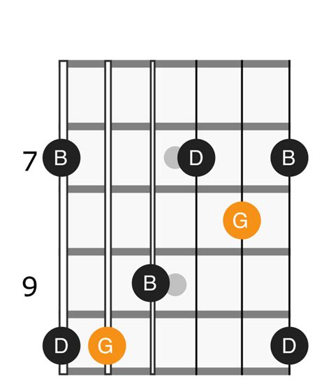 G Major Arpeggio - Applied Guitar Theory