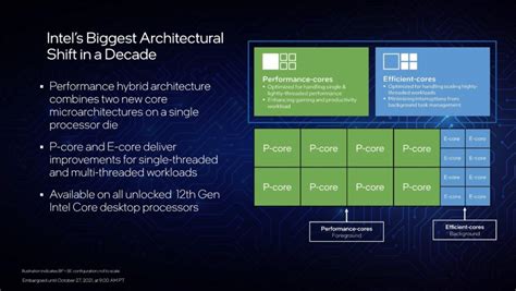 Intel Announces Th Gen Adler Lake Processors Incpak