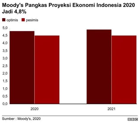 Virus Corona Karyawan Apresiasi Pembebasan Pajak Penghasilan Ekonom