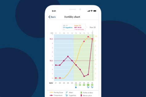 Learn How To Use Your Fertility Chart With Ovia Health