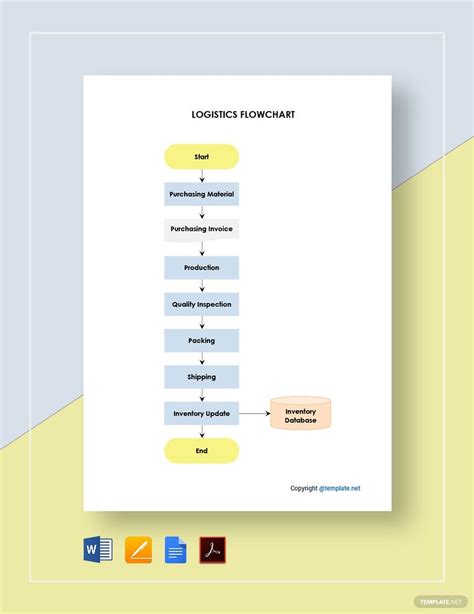 4+ Logistics Flow Chart Templates in PDF | MS Word