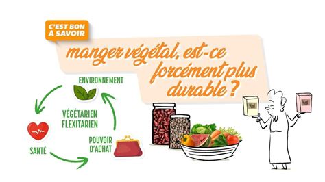 C est bon à savoir Manger végétal est ce forcément plus durable