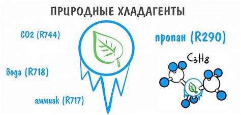 Природные хладагенты и их особенности
