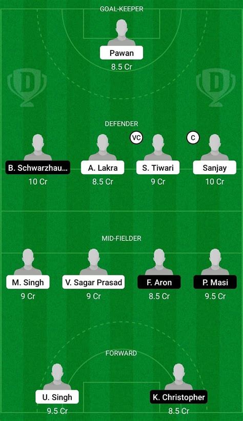 IND J Vs GER J Dream11 Team Prediction Fantasy Hockey Tips Playing