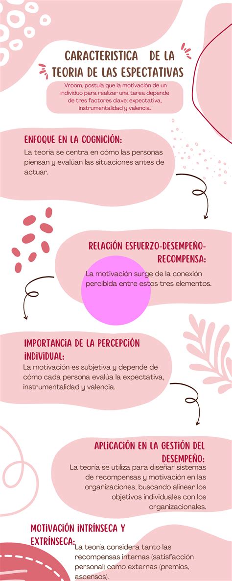 Teoria De Las Expectativas De Vroom 6