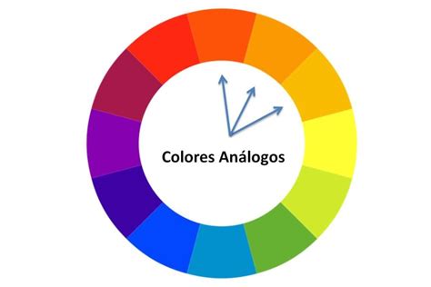 Colores Análogos cuáles son y para qué sirven