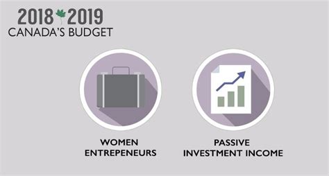 2018 Federal Budget Highlights