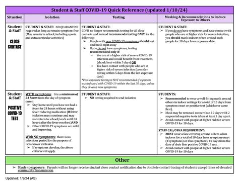 COVID Updates | Health Services