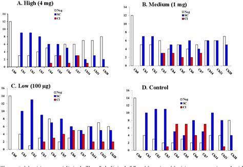 Pdf Evaluation Of Streptococcus Uberis Surface Proteins As Vaccine