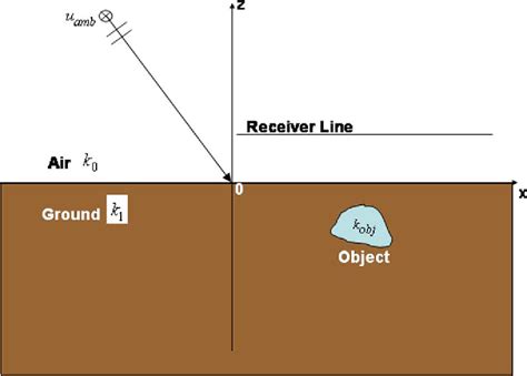 Figure 1 From A Nonlinear Iterative Reconstruction And Analysis Approach To Shape Based