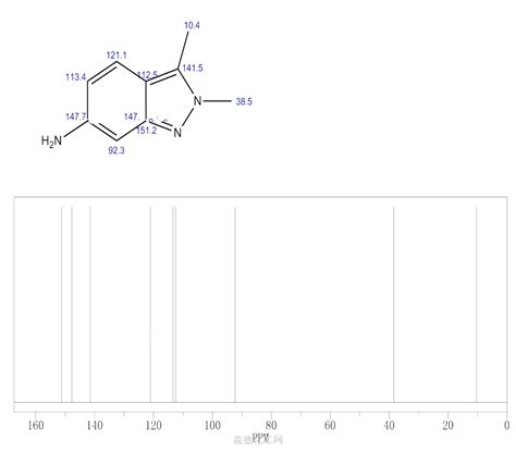 Dimethyl H Indazol Amine Wiki