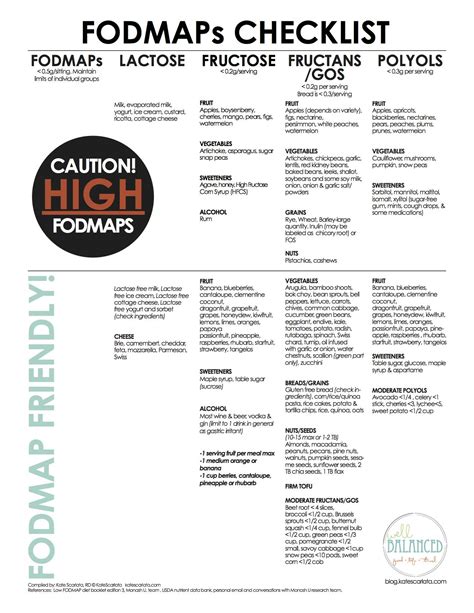 Fodmap Diet Chart Printable Printable Templates