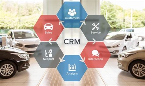 Crm For Automotive Industry Automobile Companies Crm Software