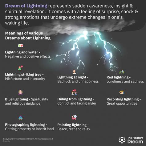 Top Imagen Dream Of Lightning Abzlocal Fi