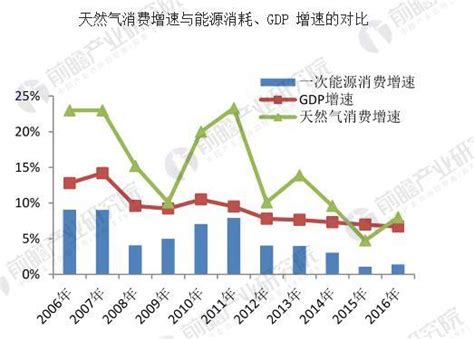 Lng产业趋势洞察 未来发展空间仍较大研究报告 前瞻产业研究院