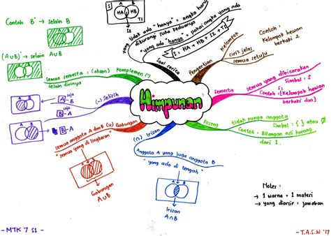 Mind Mapping Matematika Perumperindo Co Id