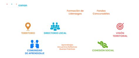 Territorio Común Programa De Fortalecimiento Comunitario