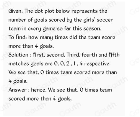 Solved The Dot Plot Below Represents The Number Of Goals Scored By The