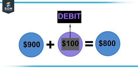 Debit Definition Meaning