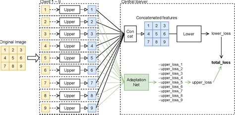 Figure From Patch Based Privacy Preserving Neural Network For Vision