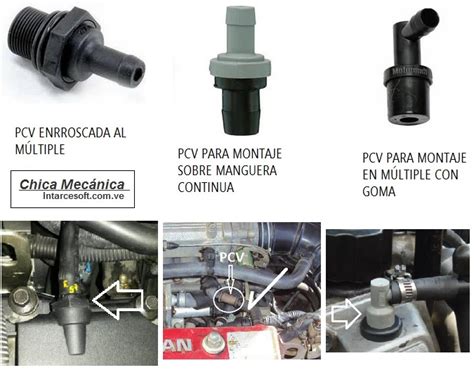 Que Es La V Lvula Pcv Pruebas Funcionamiento Diagn Stico