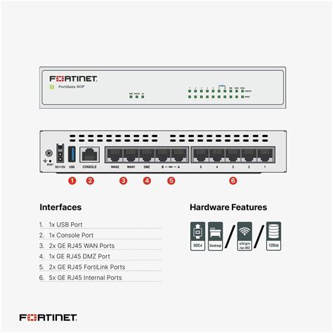 Fortinet Fortigate F Firewall Security Fortiguard Ai Powered